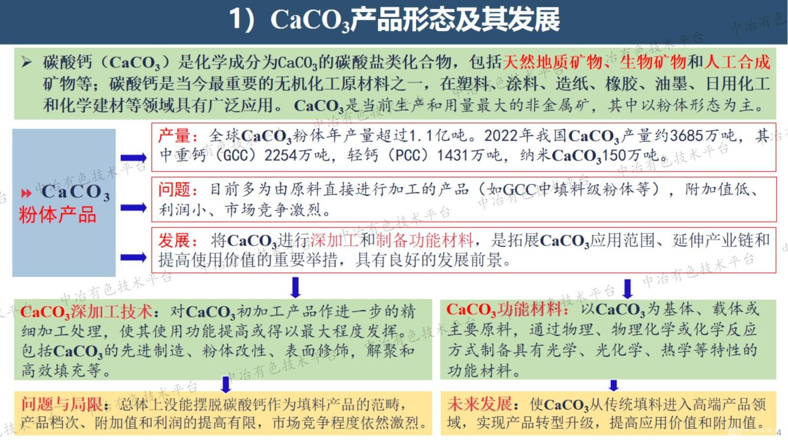 碳酸钙复合功能材料的构建与功能化研究实践