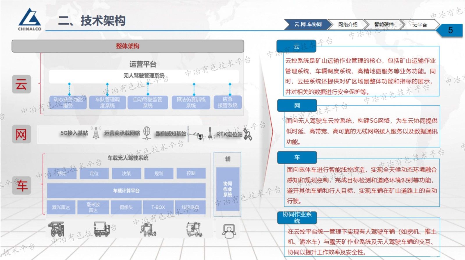 高海拔露天铅锌矿山混编队无人驾驶和远程遥控装矿技术研究应用项目汇报材料