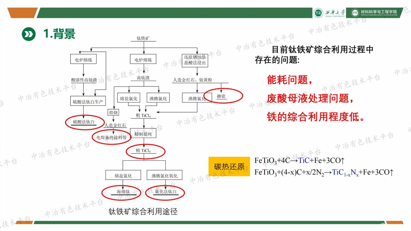钛铁矿原位反应直接合成Al2O3 -TiCN-Fe复合材料的探索与研究