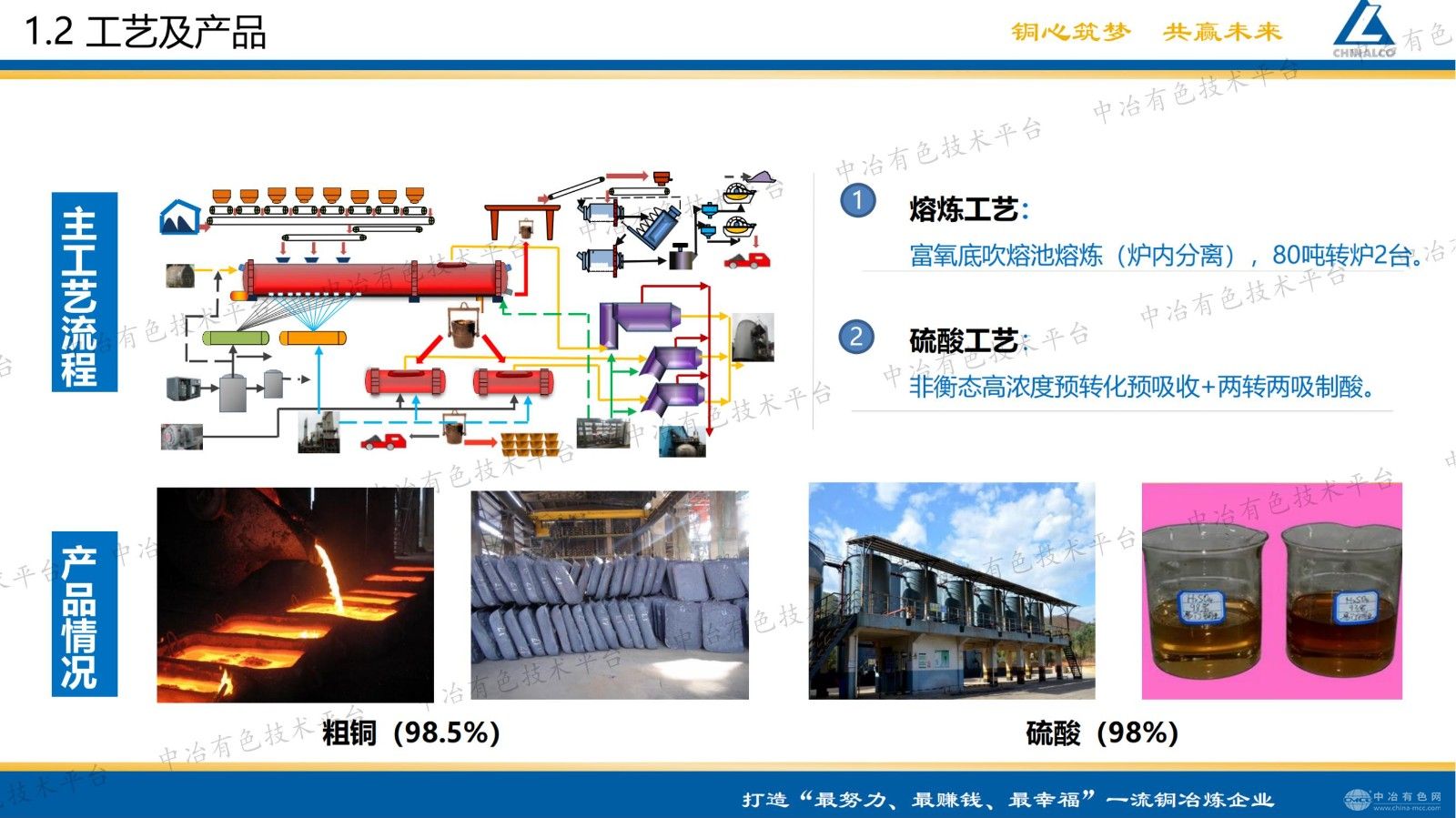 易门铜业智能工厂建设