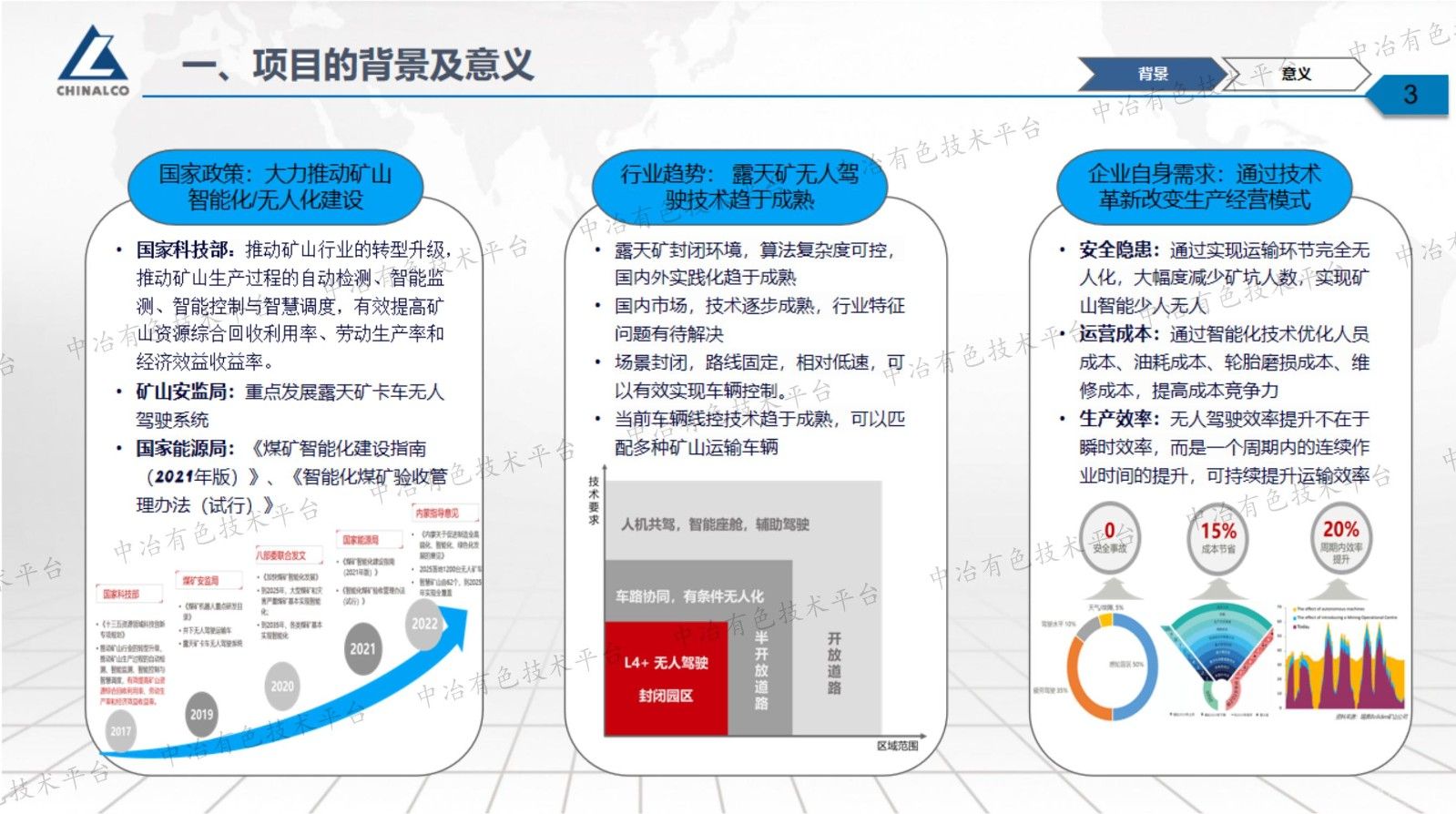 高海拔露天铅锌矿山混编队无人驾驶和远程遥控装矿技术研究应用项目汇报材料