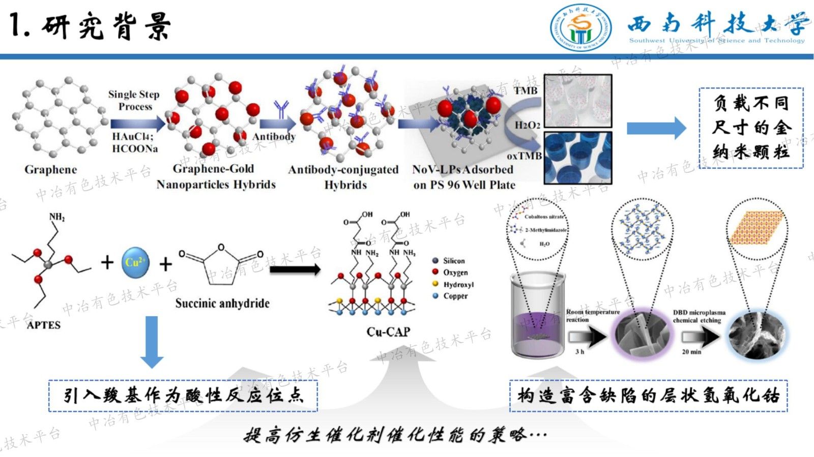 二硫化钼/埃洛石环境响应型仿生催化效应