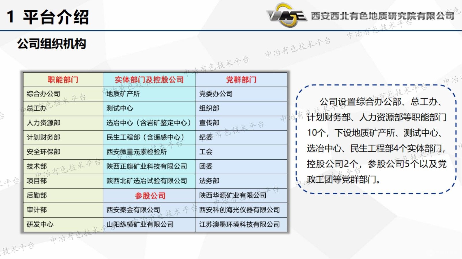 石英高效分选技术集成与工艺优化研究