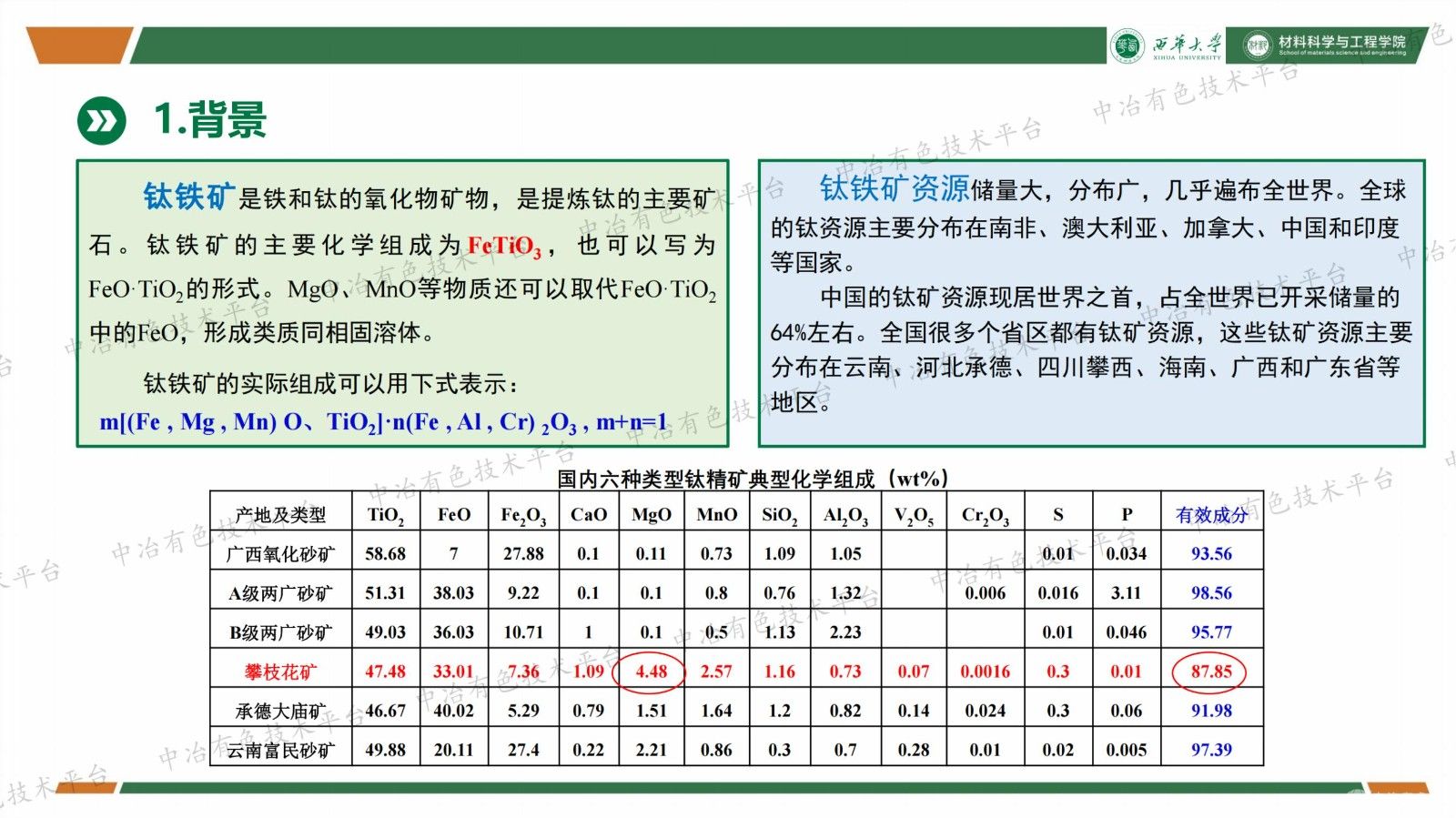 钛铁矿原位反应直接合成Al2O3 -TiCN-Fe复合材料的探索与研究