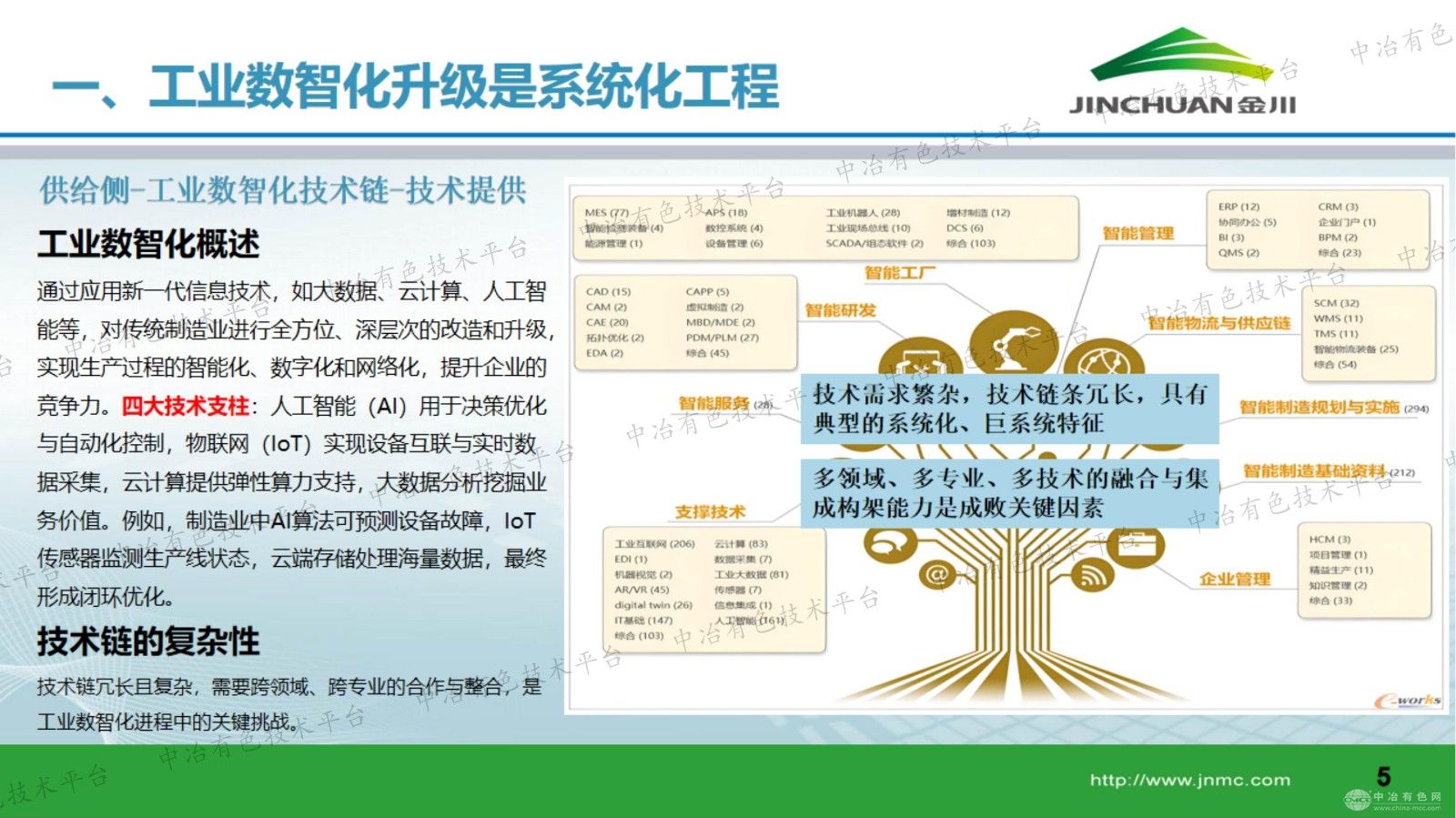 工业数智化赋能产业发展-技术实践与趋势探讨