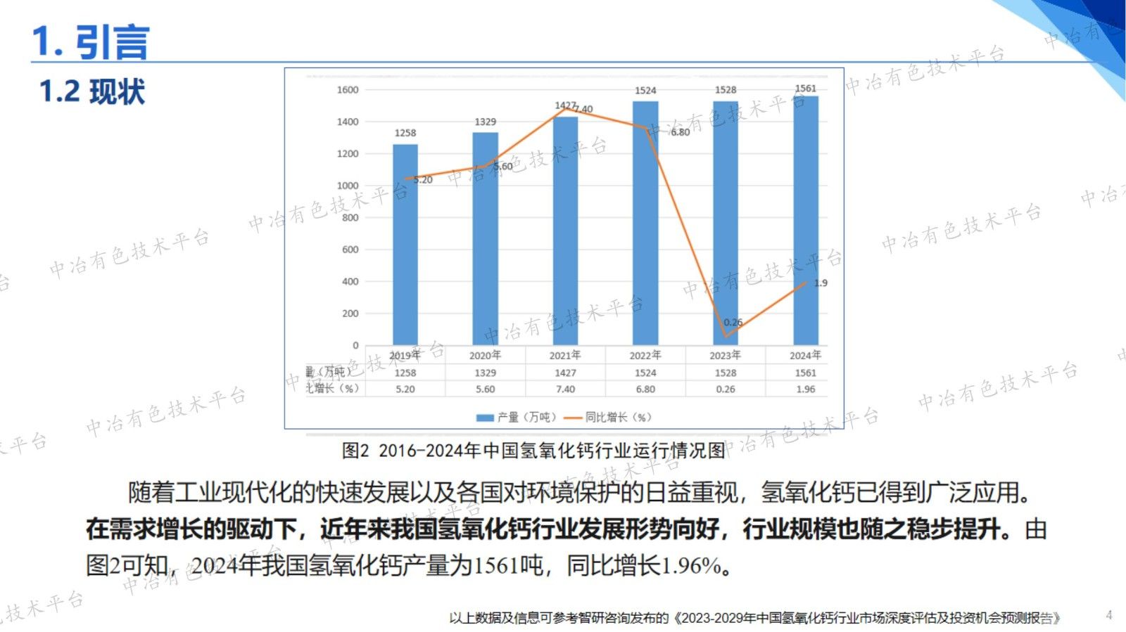 高比表面积氢氧化钙的制备与应用
