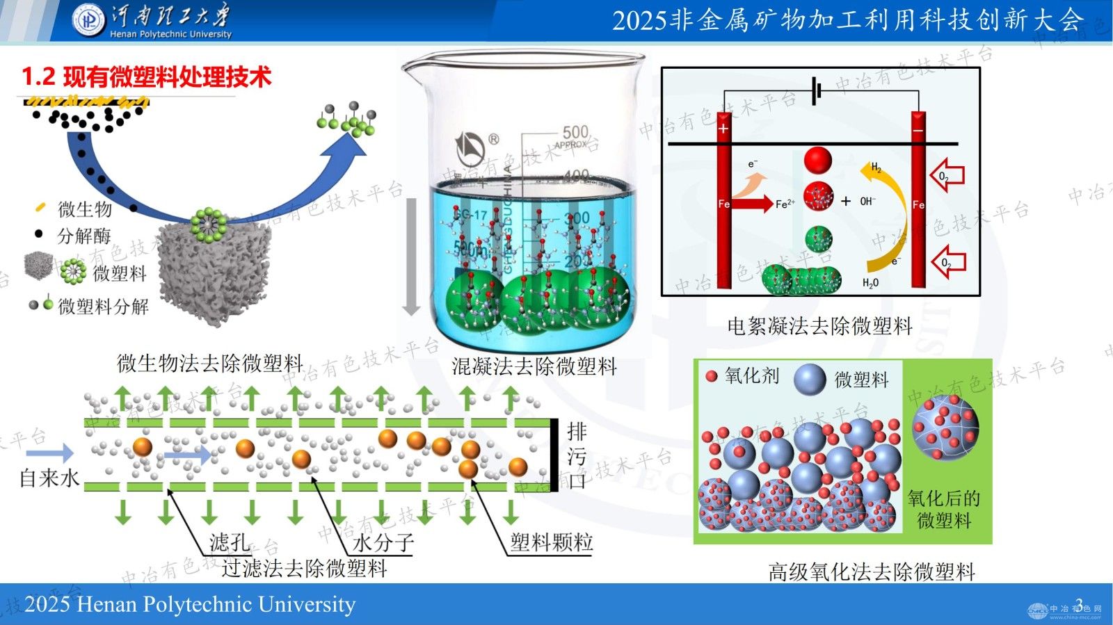 磁性负载粘土类矿物改性强化磁力去除水中微塑料技术
