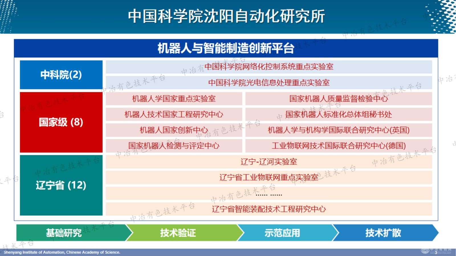 质量在线检测和工艺智能控制技术与应用