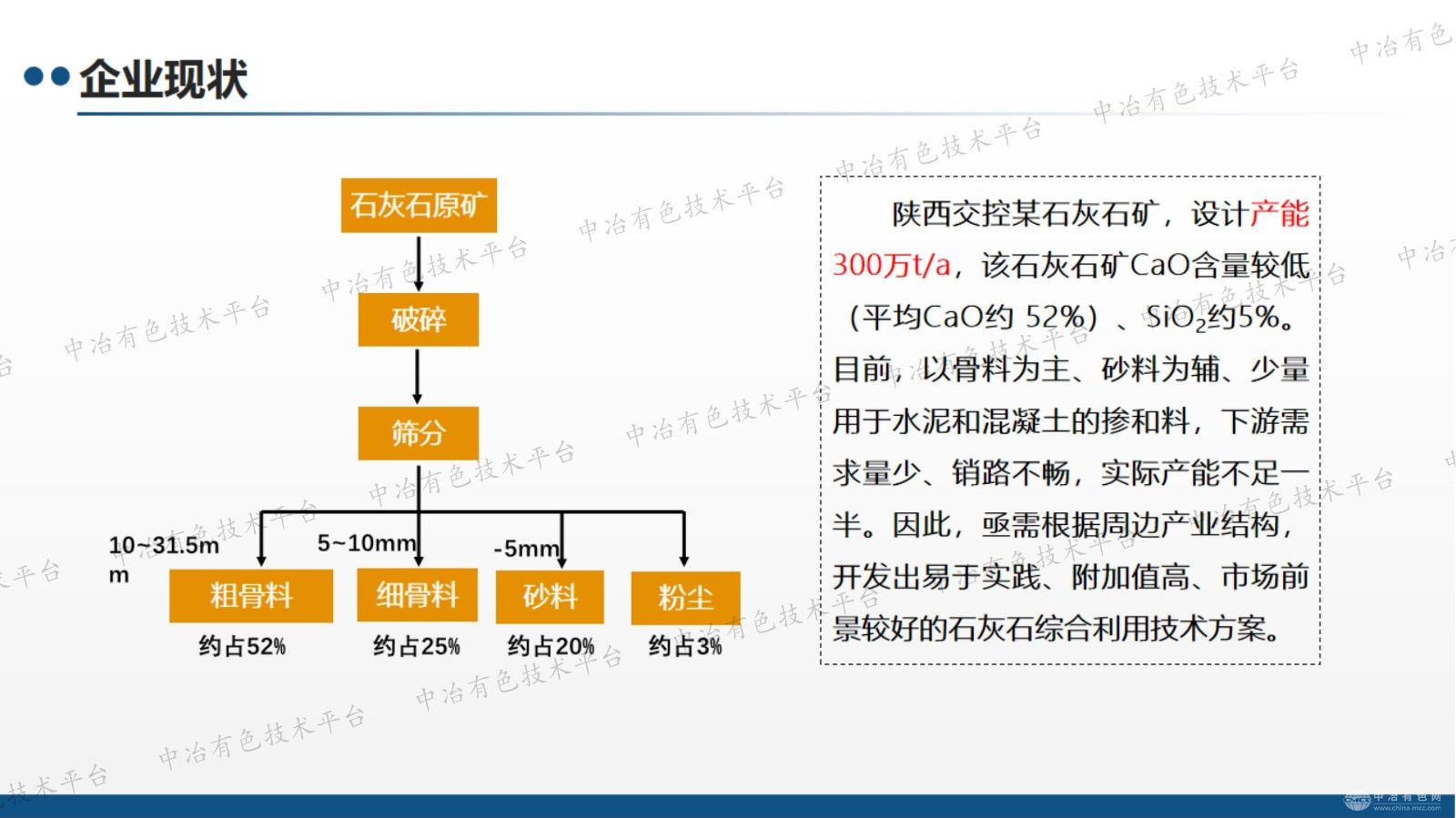 低品级石灰石分级提质 梯级综合利用研究