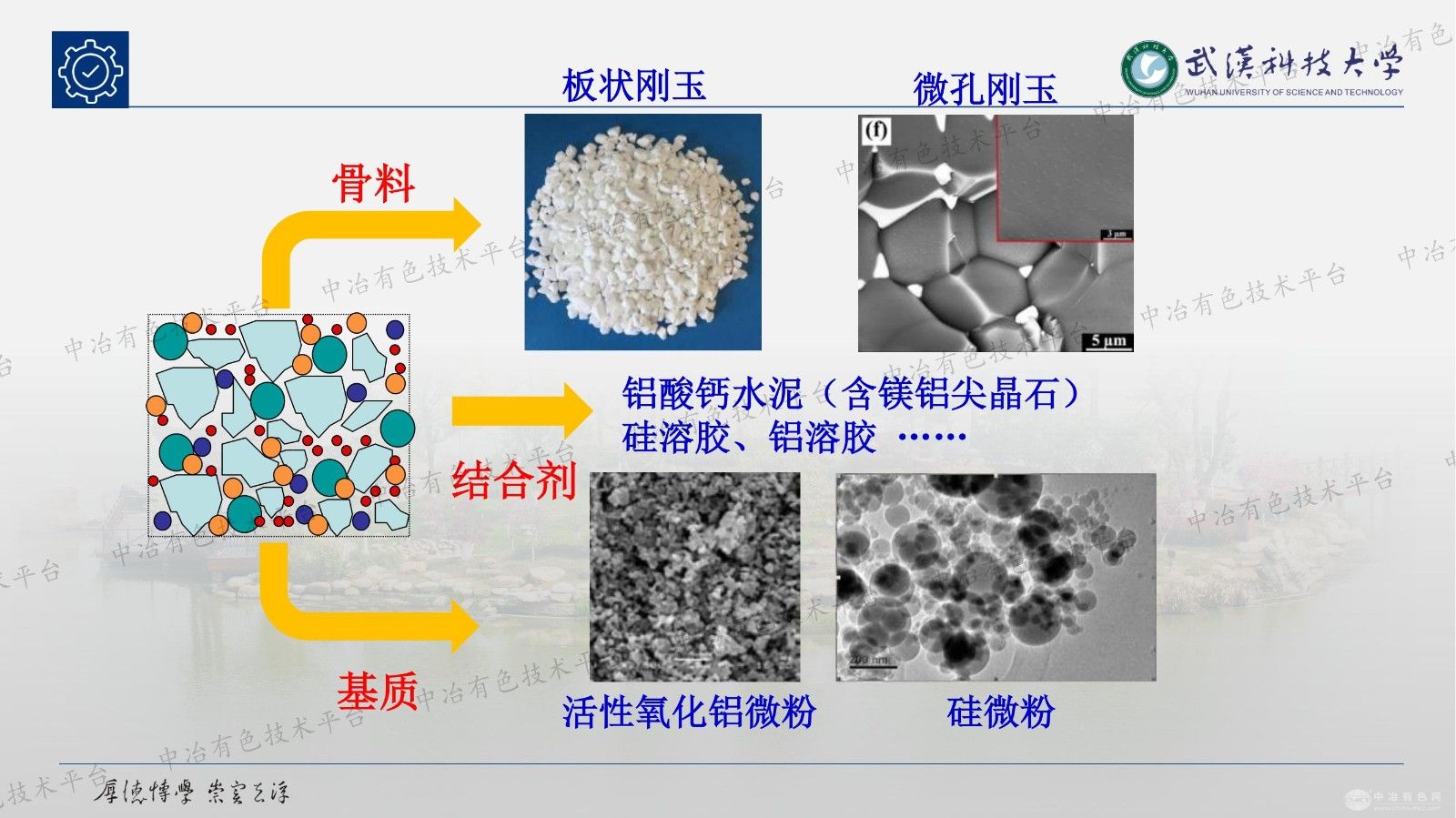原料选择对不定形耐火材料性能的影响
