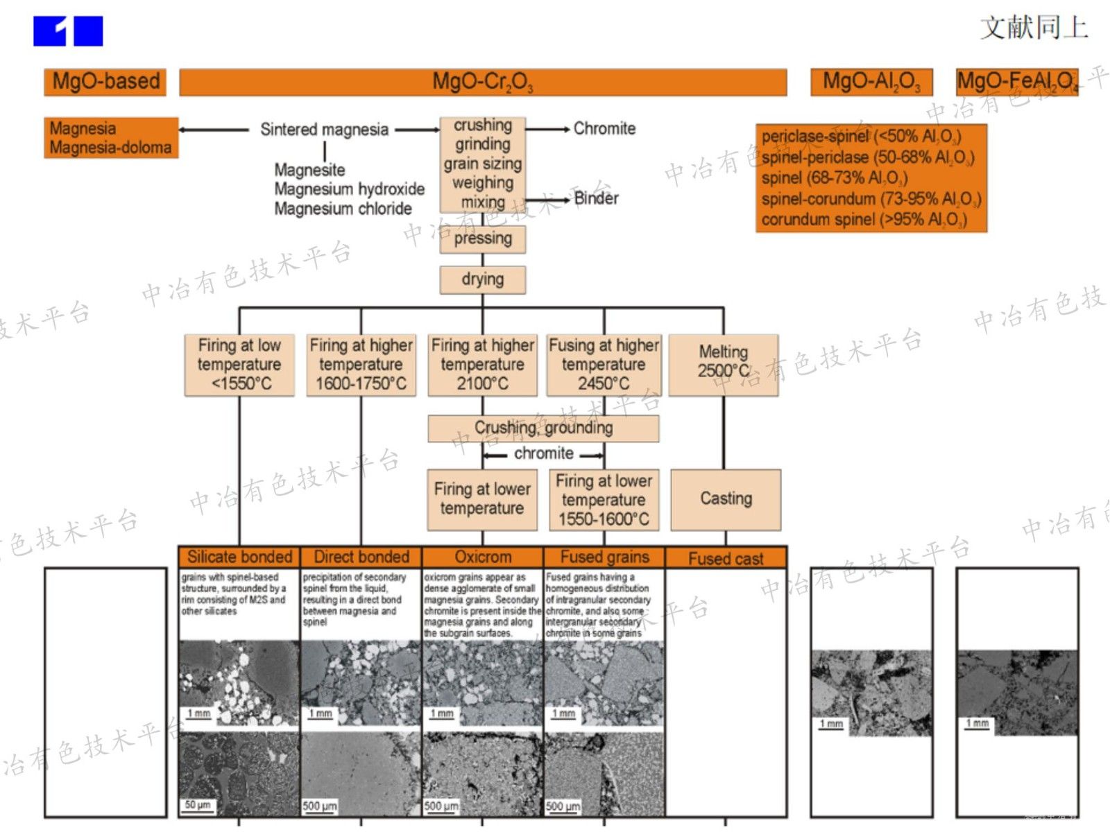 浅析近期中国有色金属冶炼用耐火材料面临的机遇与挑战