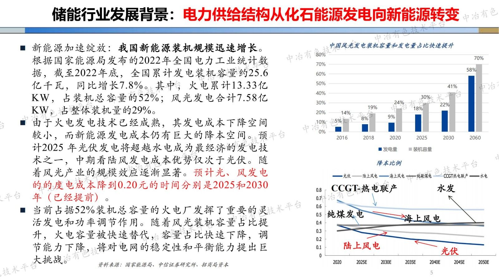 全钒液流长时储能电池关键材料研究与开发