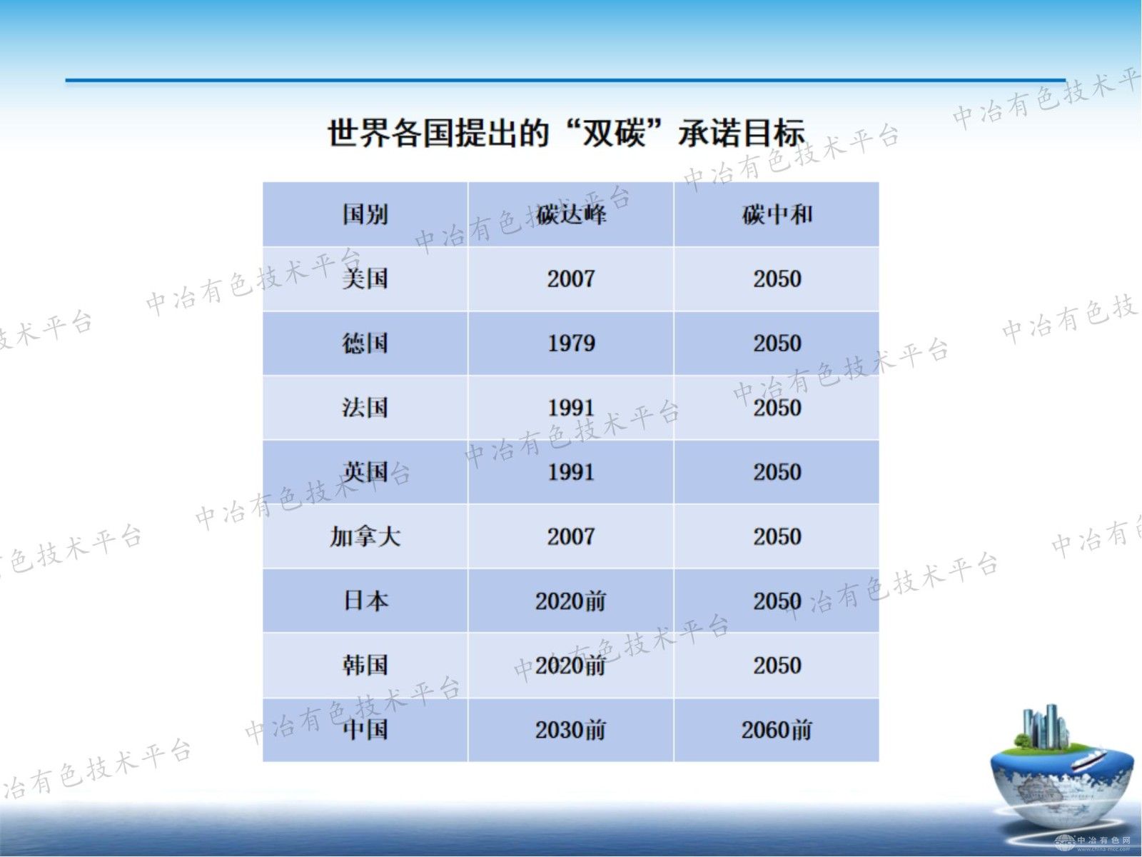 铝工业绿色低碳发展之路