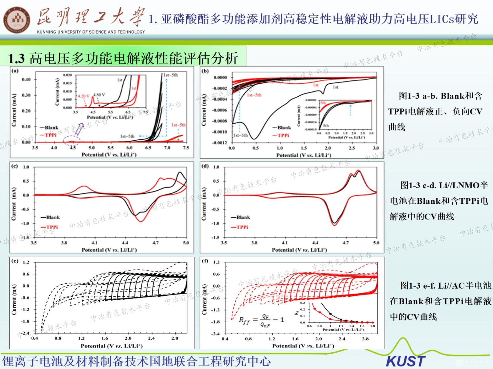 高性能功能化电解质设计、制备及其应用