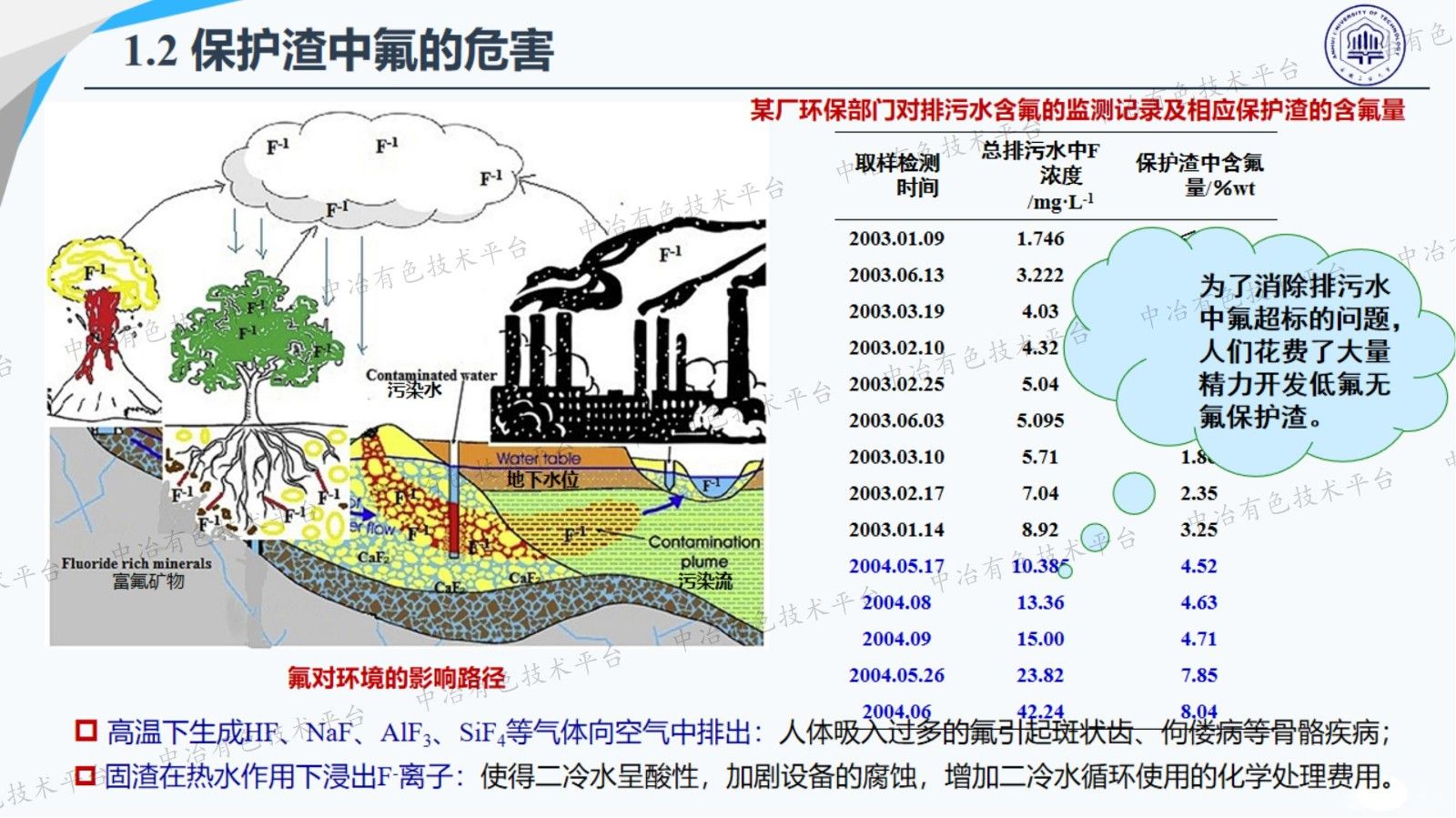 环保型无氟/低氟保护渣的基础研究