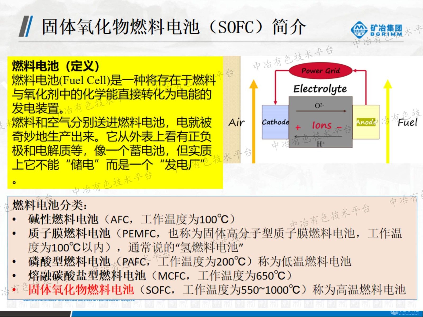 热喷涂固体氧化物燃料电池材料与技术研究