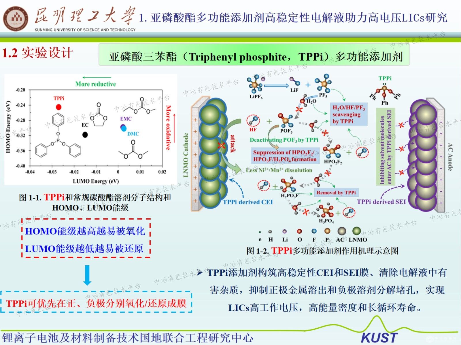 高性能功能化电解质设计、制备及其应用
