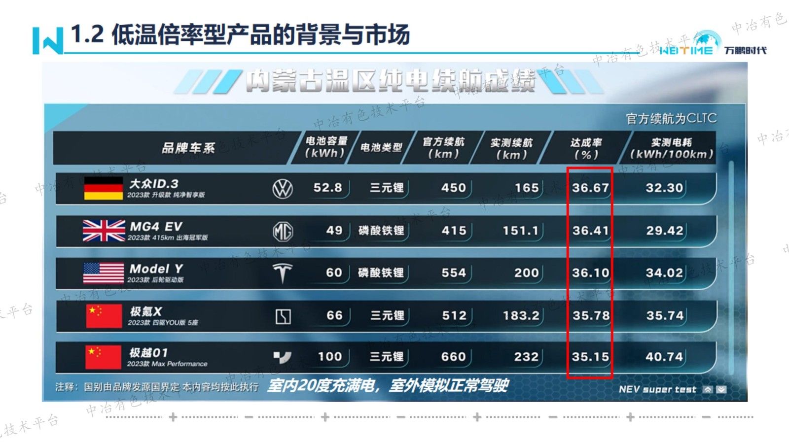 低温倍率型磷酸铁锂的工业化制备及原理