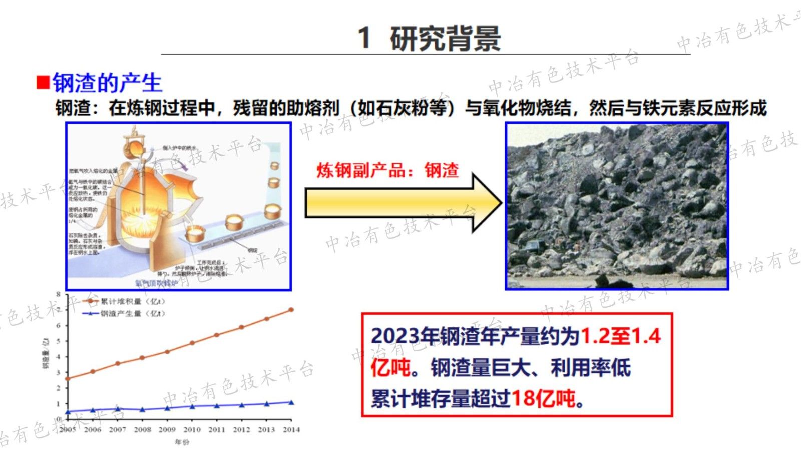 钢渣钙基CO2吸收剂的制备、改性、机械强化及吸收机理研究