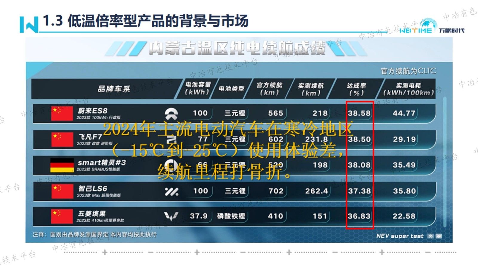 低温倍率型磷酸铁锂的工业化制备及原理