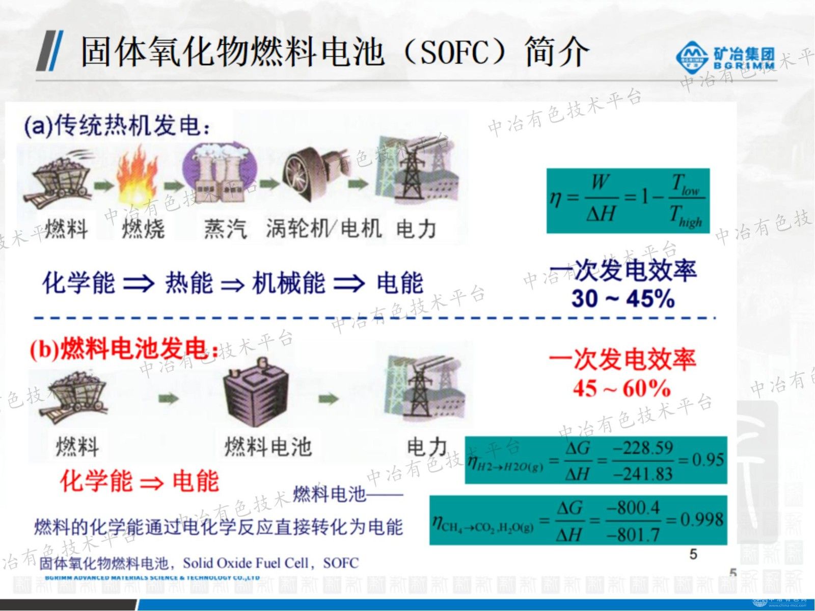 热喷涂固体氧化物燃料电池材料与技术研究