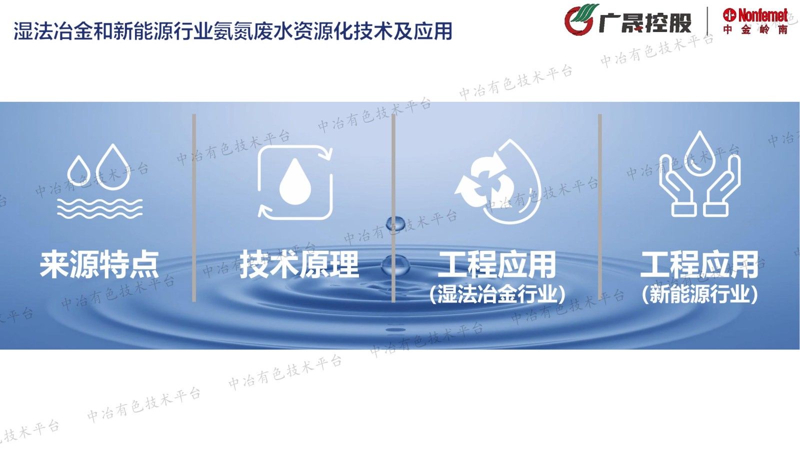 湿法冶金和新能源行业氨氮废水资源化技术及应用