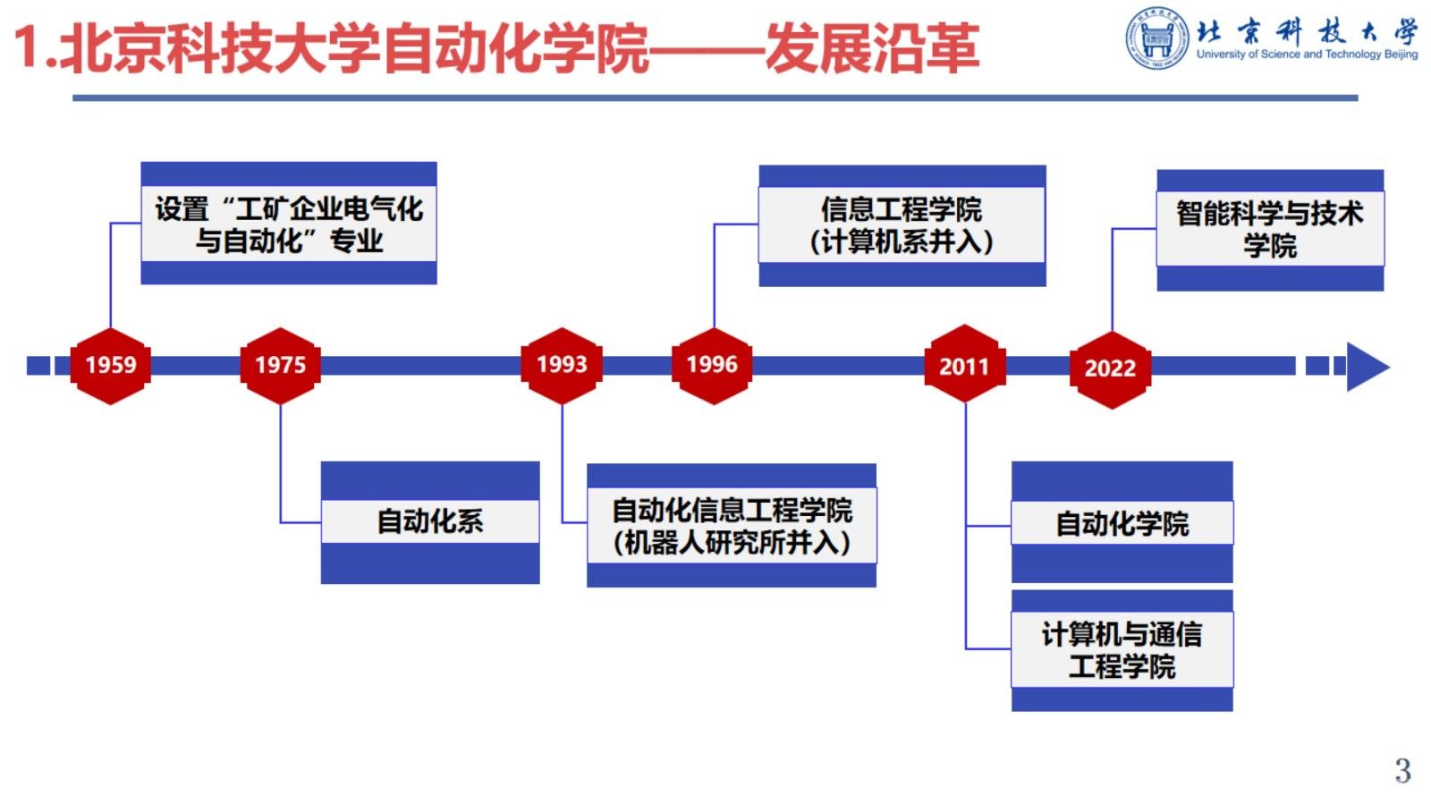 HCPS框架下铝电解过程高精度建模与协同优化控制研究进展