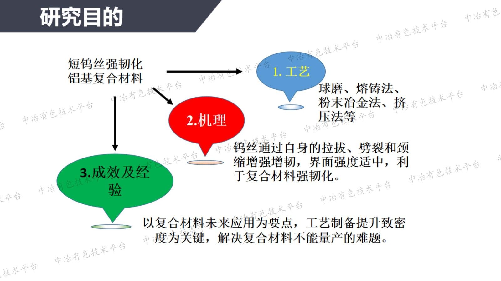 短钨丝强韧化铝基复合材料工艺与机理研究