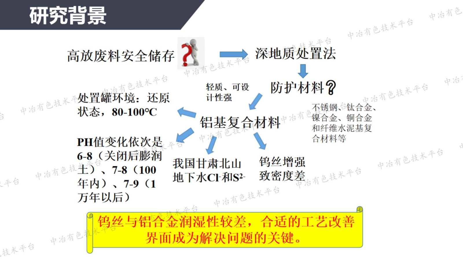 短钨丝强韧化铝基复合材料工艺与机理研究