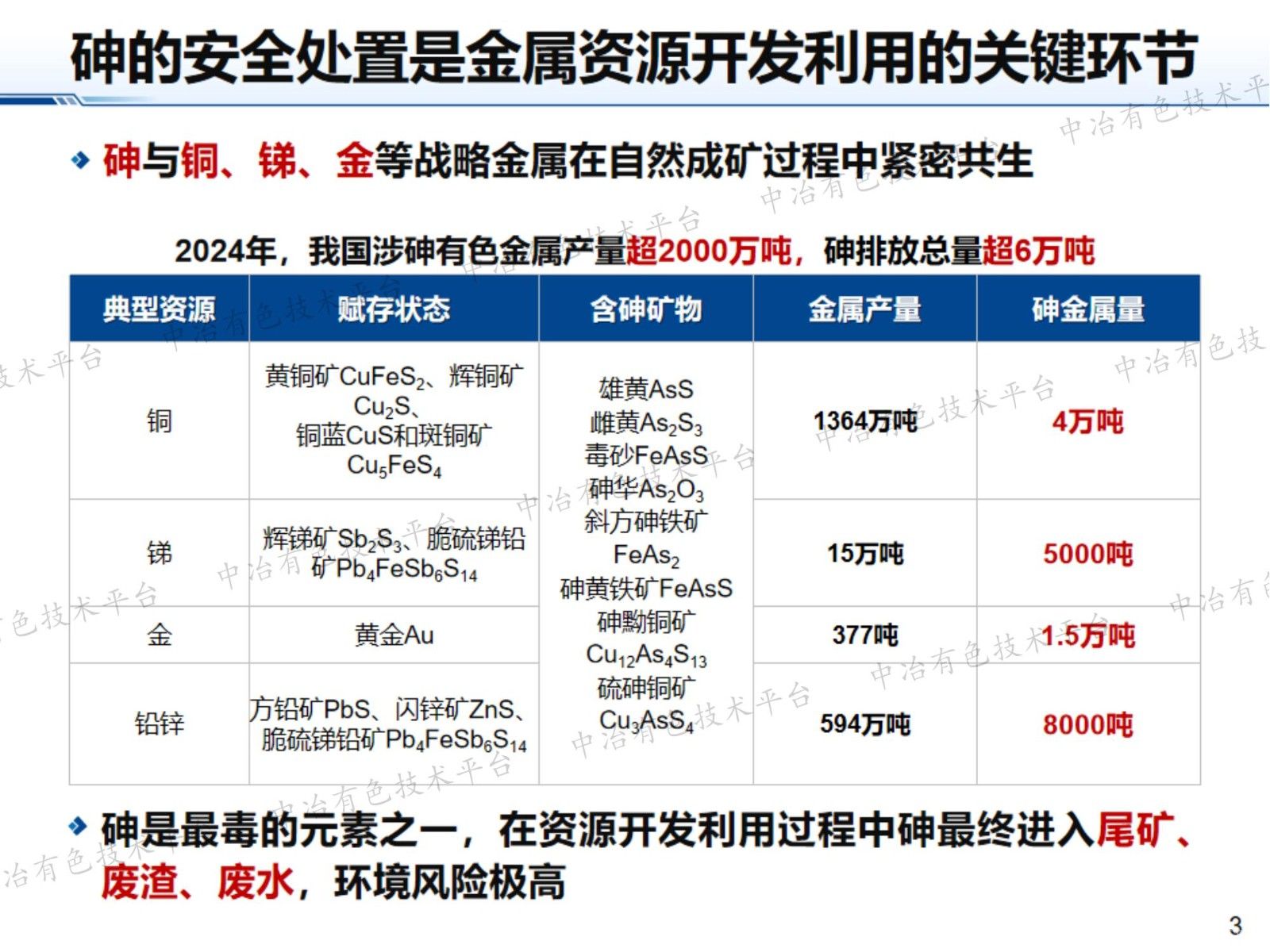 砷定向矿化新方法及共生金属资源协同利用关键技术