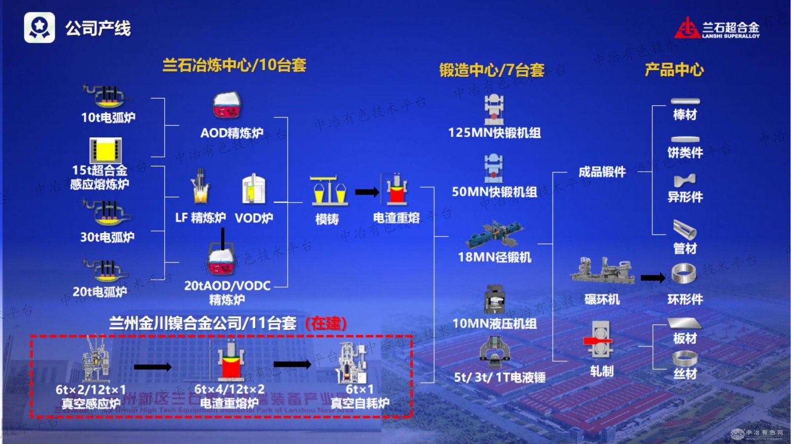兰石超合金海洋船舶进出材料产品推介