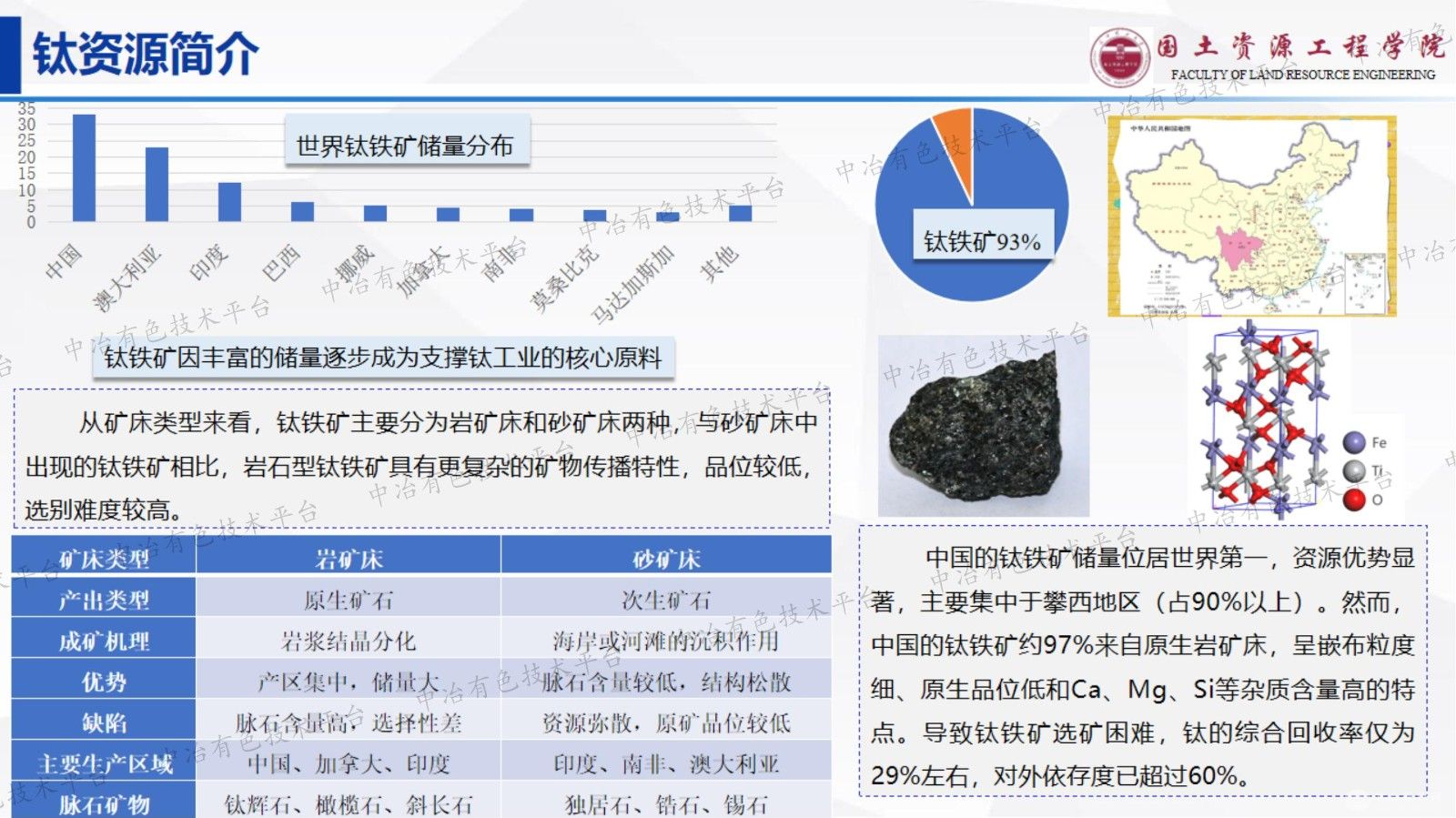 弱碱体系钛铁矿浮选回收及其与钙、镁分离机制研究
