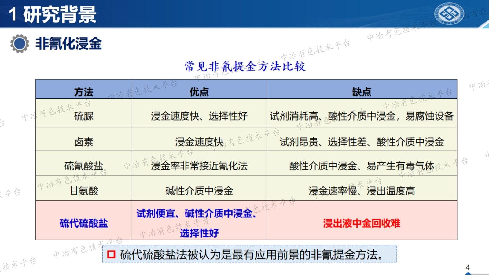 硫代硫酸盐树脂法提金研究进展