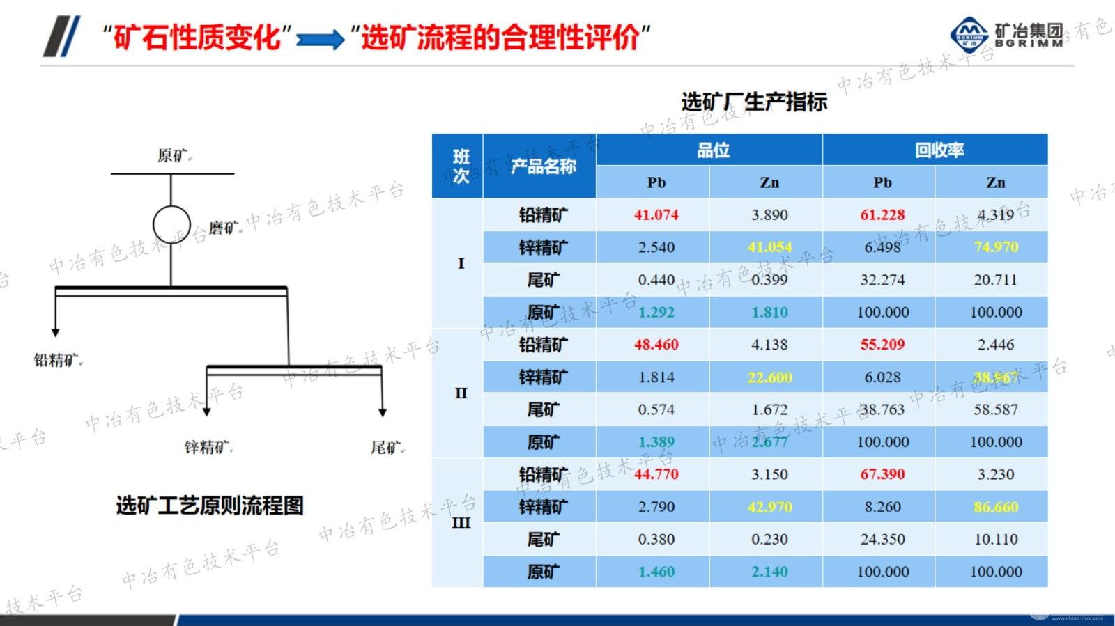 选矿产品矿物智能识别技术与评价