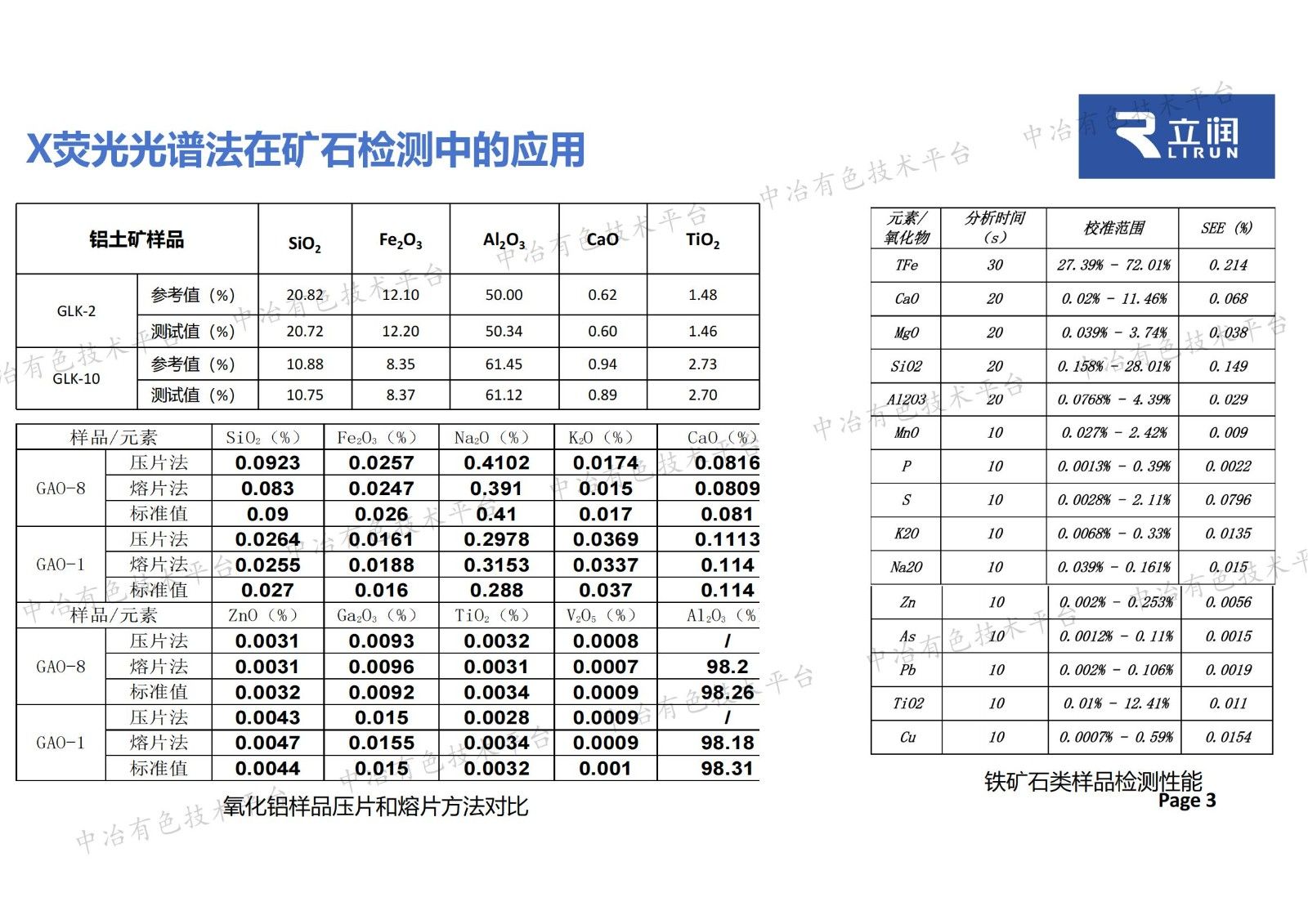 用于X荧光光谱和直读光谱分析的样品前处理及其自动化制备