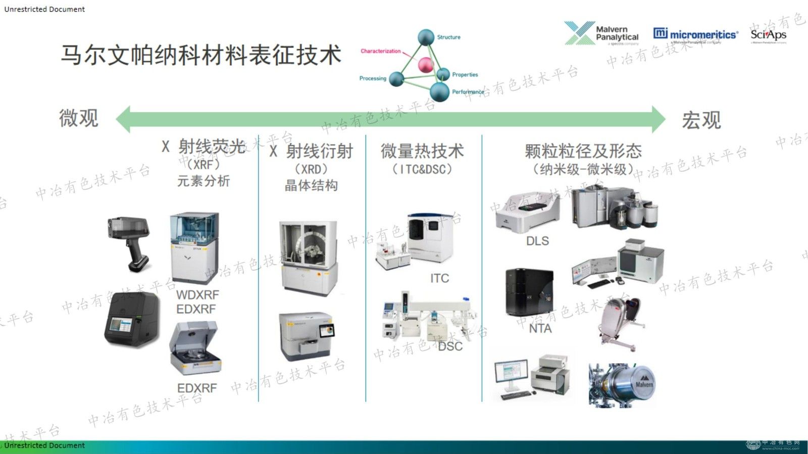 有色和稀土元素分析中的创新应用