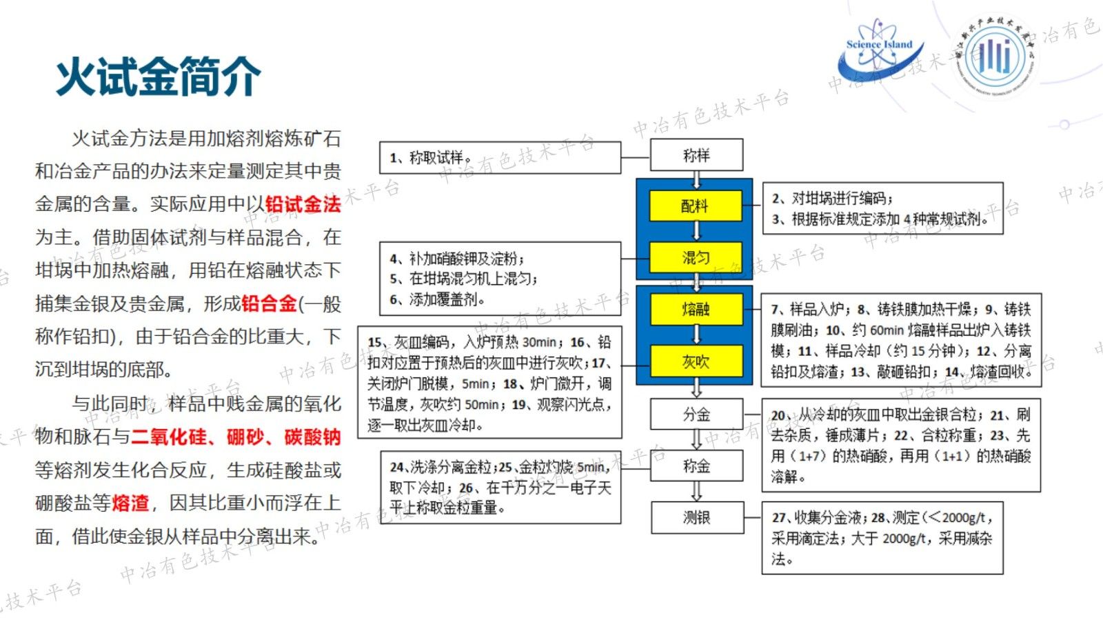 基于人工智能与物联网(AIOT)的智能火试金系统构建及其在智慧实验室中的实践