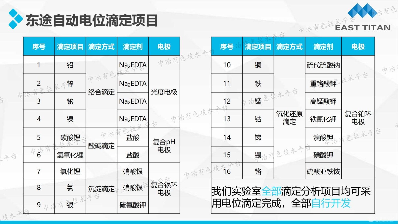 电位滴定仪在我司的应用分享
