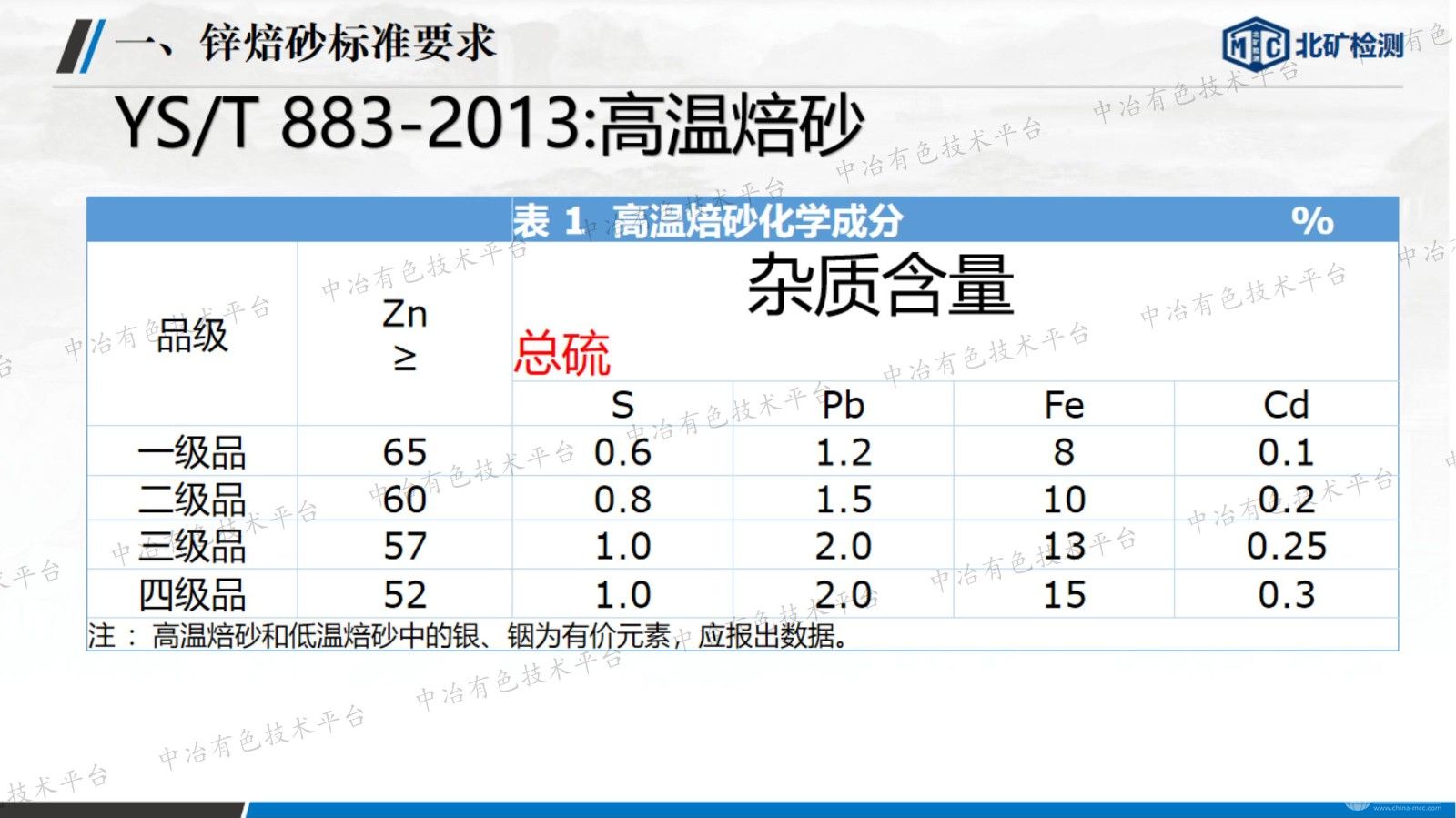 锌焙砂检验检测关键技术要点分析