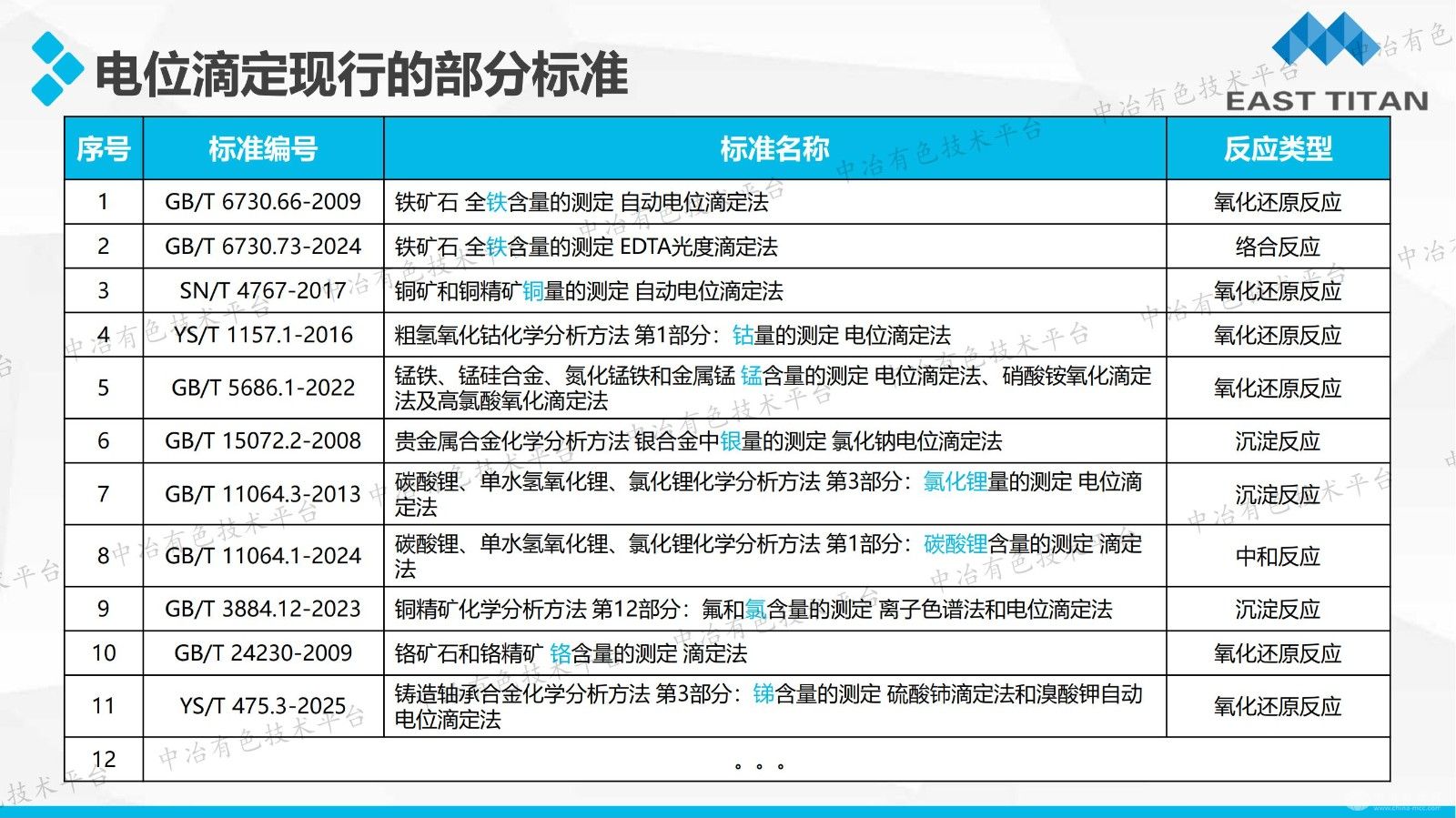 电位滴定仪在我司的应用分享