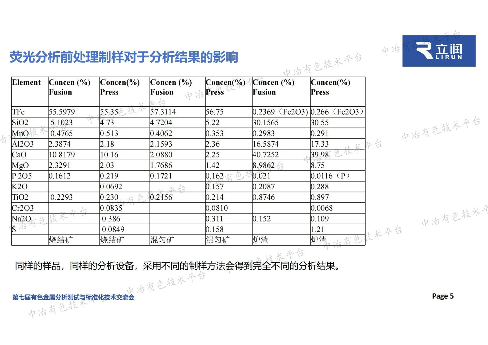 用于X荧光光谱和直读光谱分析的样品前处理及其自动化制备