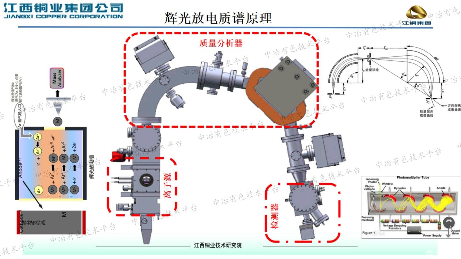 辉光放电质谱技术在高纯金属材料分析应用