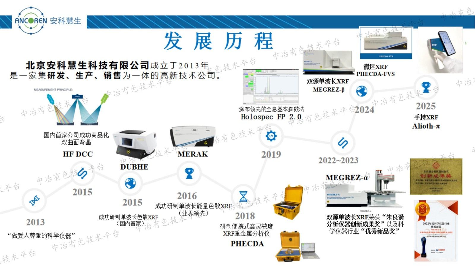 单波长XRF与全息基本参数法在有色冶炼及电池材料元素分析应用示例