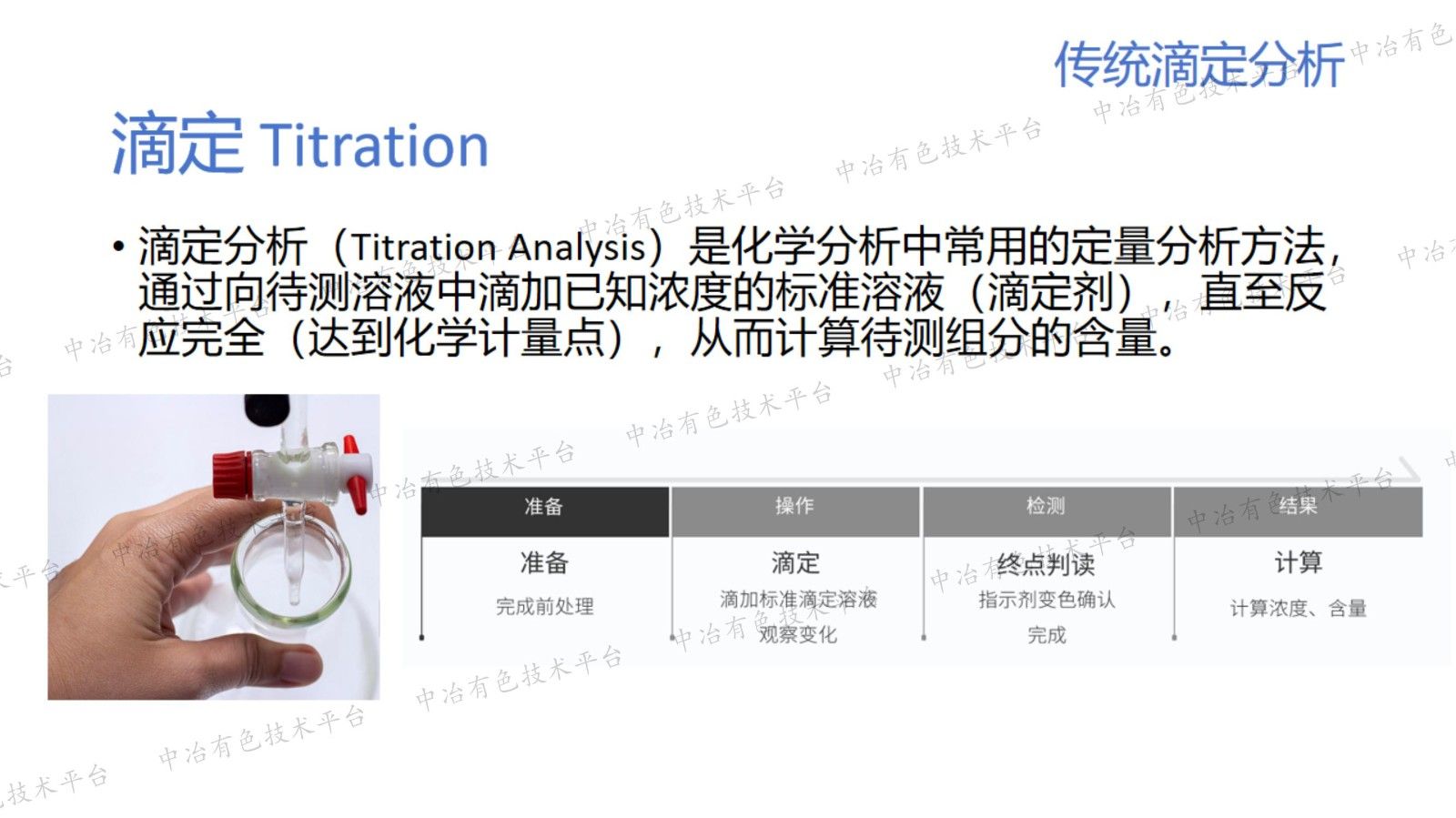 从手动到自动:滴定分析的技术革新