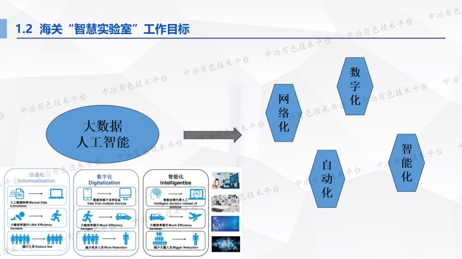 “智慧实验室”护航外贸大宗有色金属矿产品质量监测