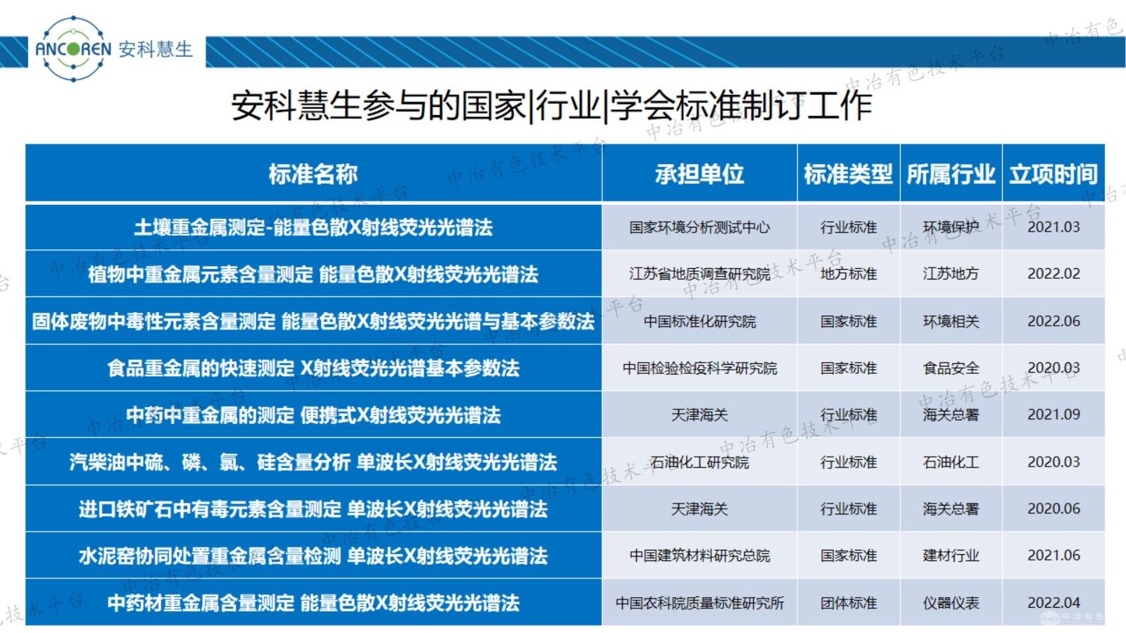 单波长XRF与全息基本参数法在有色冶炼及电池材料元素分析应用示例