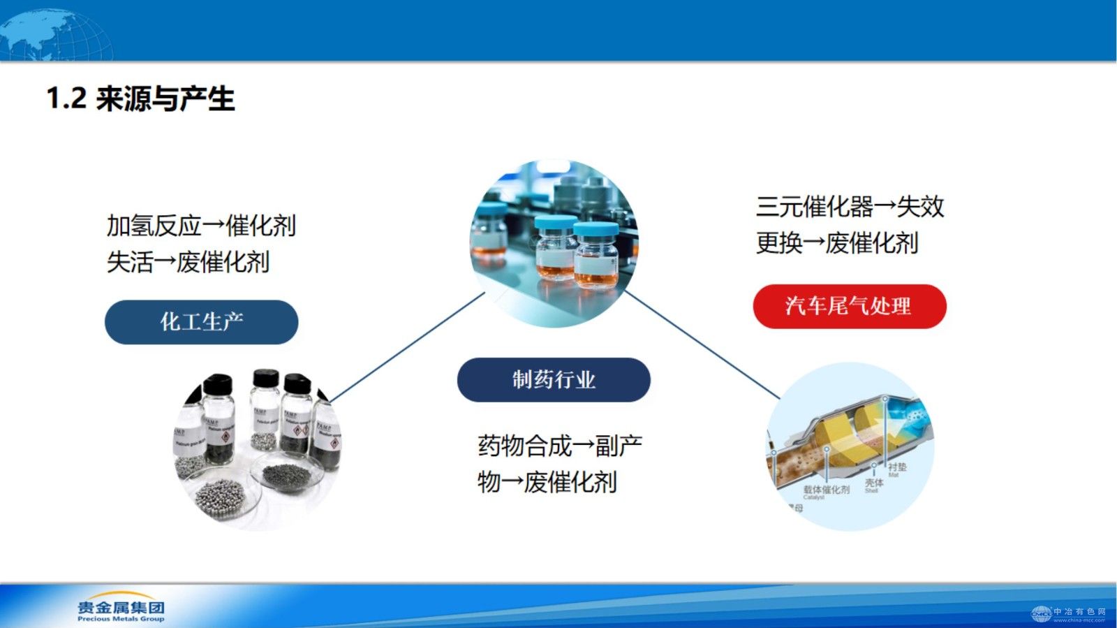 废钯炭催化剂前处理技术对钯含量分析的影响研究