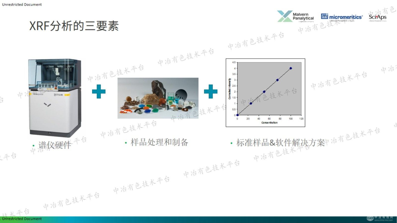 有色和稀土元素分析中的创新应用