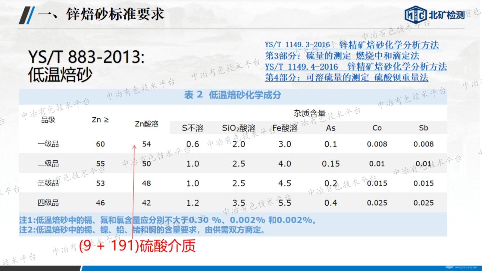 锌焙砂检验检测关键技术要点分析