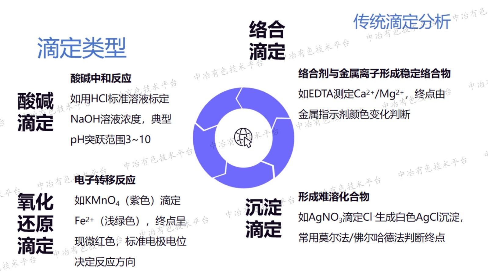 从手动到自动:滴定分析的技术革新